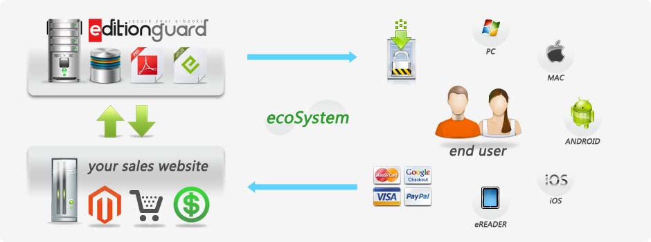 ecosystem-main ecosystem-main