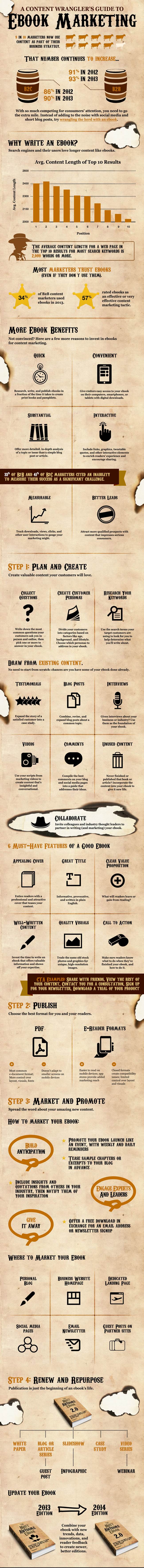 content-wranglers-guide-to-ebo_597295