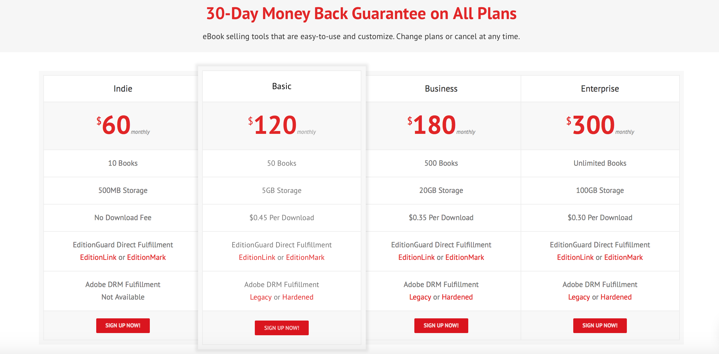 editionguard pricing